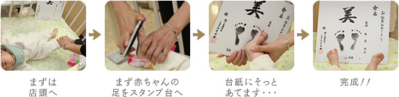 赤ちゃんの足型色紙完成までの流れを図で説明